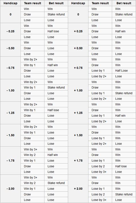 asian handicap kalkylator